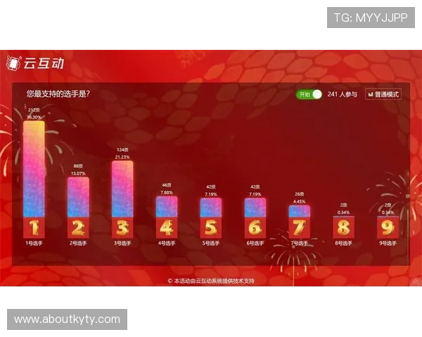 开云金年会线上手机版登录流程详解确保顺利进入活动现场