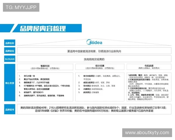 开云集团的品牌组合中有哪些知名品牌以及它们的品牌定位和市场策略