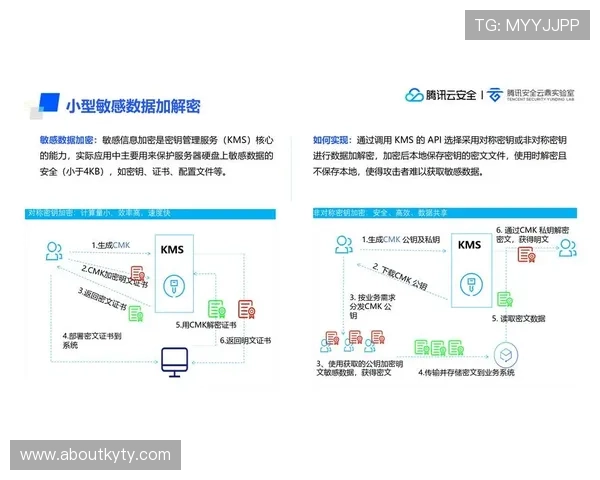 开云手机安全性能提升保障用户隐私与数据安全