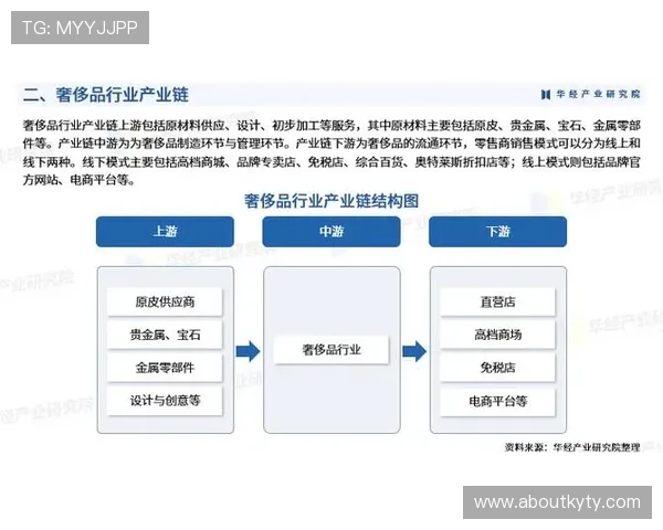 访问开云官方网址获取行业最新奢侈品市场资讯，洞察未来的发展趋势