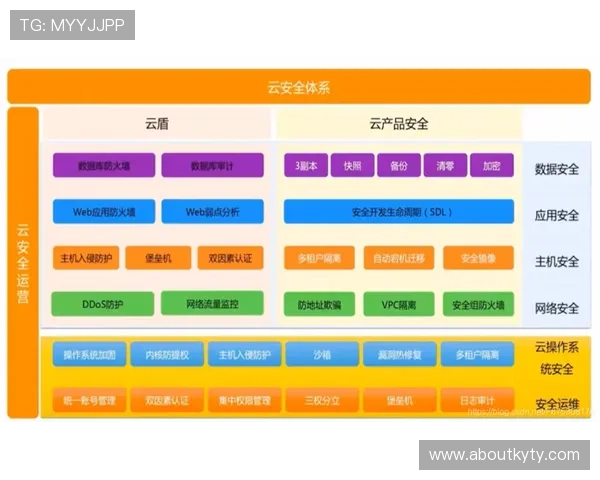 云开登录入口官网官方入口地址安全指南,保障玩家账号信息安全的详细操作流程 云开登录入口官网官方入口地址安全指南,保障玩家账号信息安全的详细操作流程